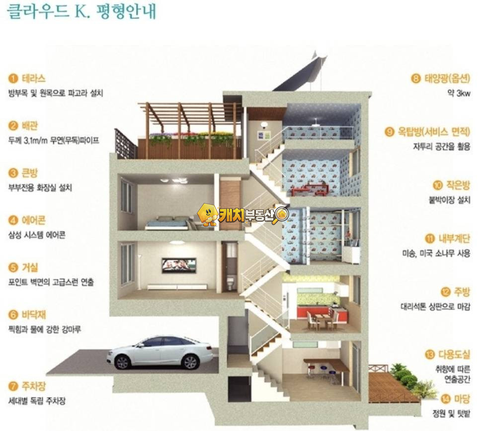 경기 파주시 야당동 캐치 l 구옥 l 38118 l 운정클라우드K l 포룸 매매 매물번호 33325 사진 12